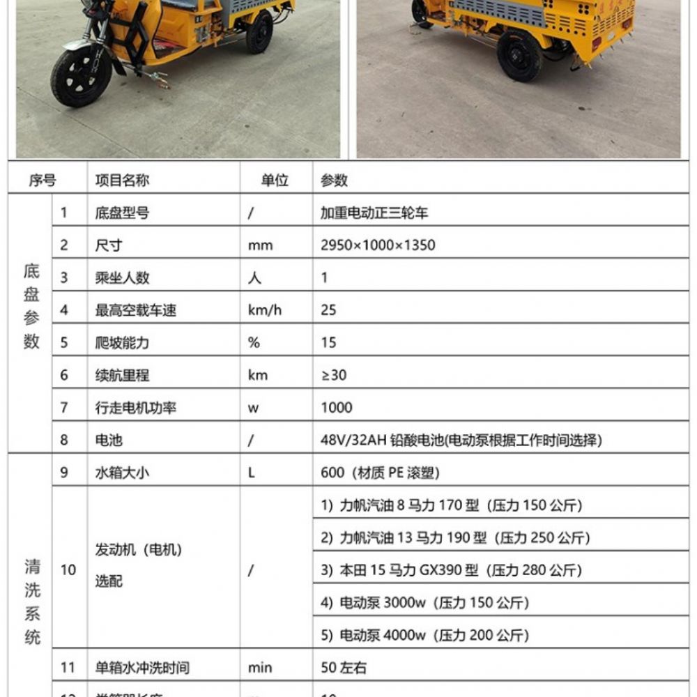 電動(dòng)三輪高壓清洗車(chē)(600L)Q1